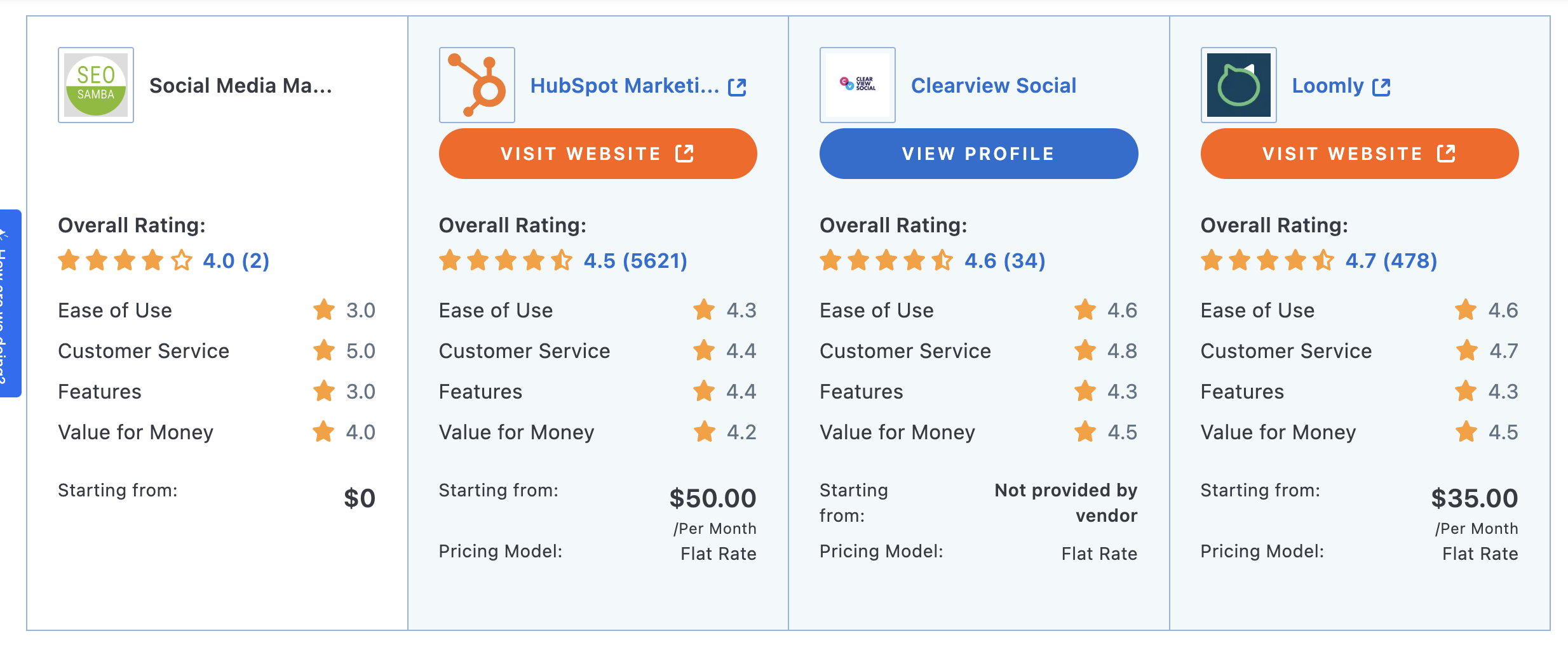 Alternatives to Hiring a Full-time Social Media Manager